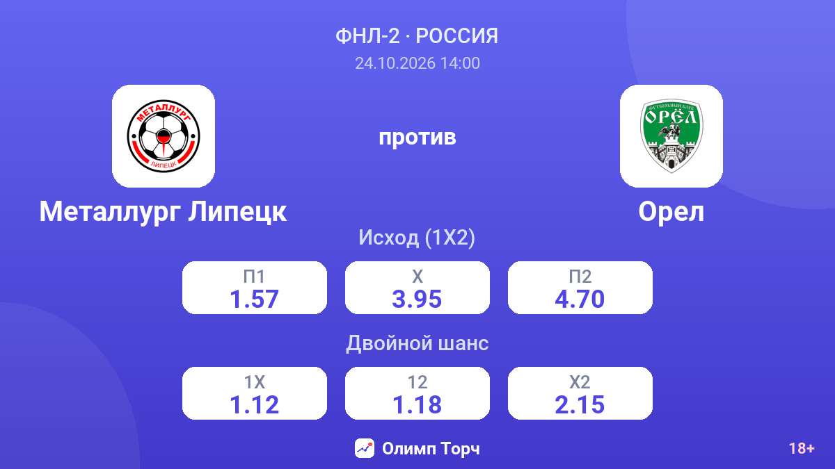 Металлург Липецк — Орел — коэффициенты