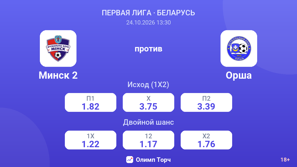 Минск 2 — Орша — коэффициенты