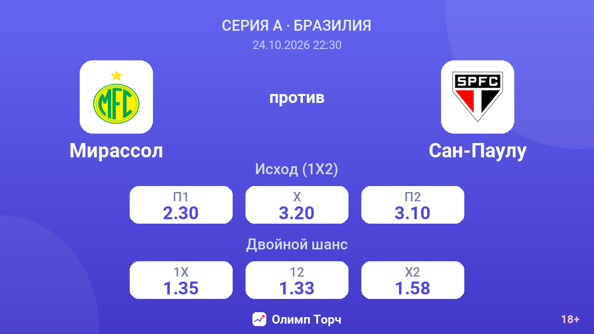Мирассол — Сан-Паулу — коэффициенты