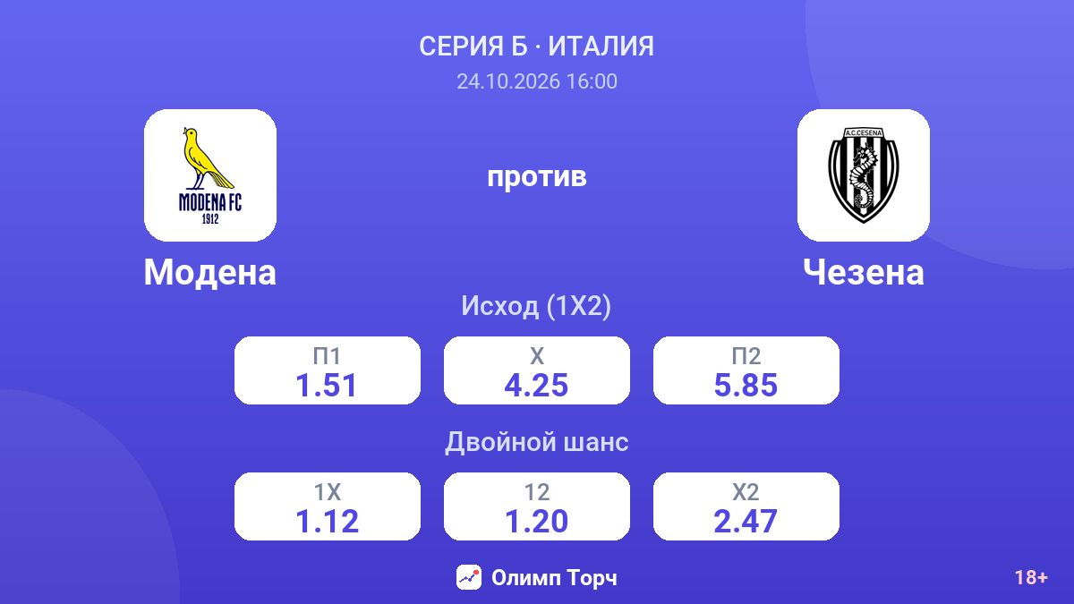 Модена — Чезена — коэффициенты