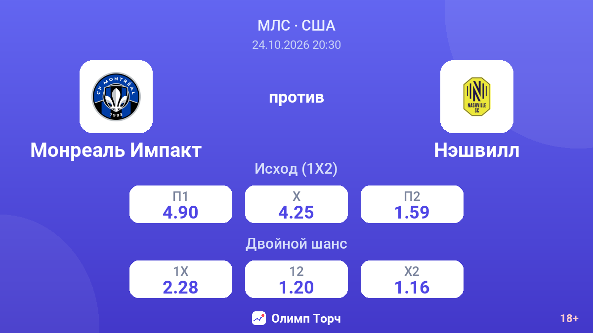 Монреаль Импакт — Нэшвилл — коэффициенты