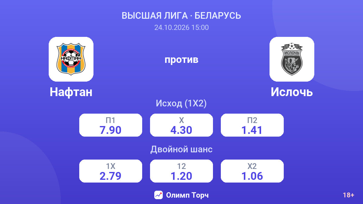 Нафтан — Ислочь — коэффициенты