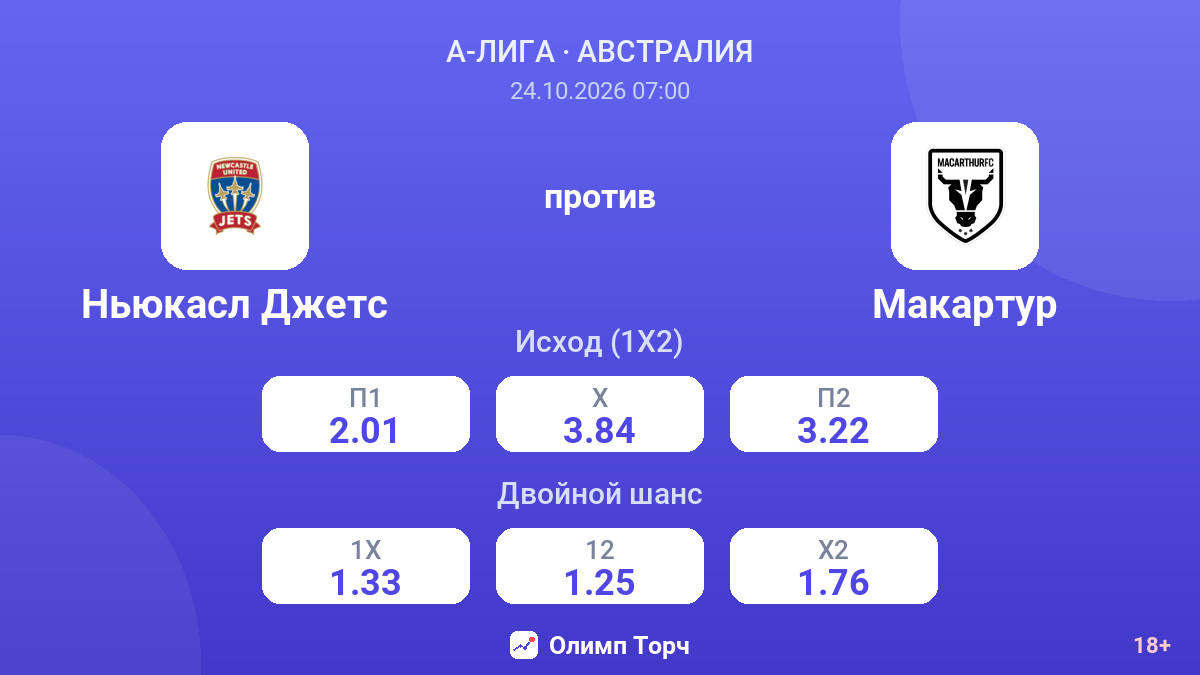 Ньюкасл Джетс — Макартур — коэффициенты