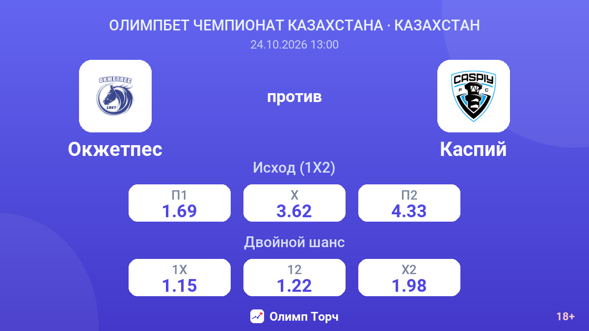 Окжетпес — Каспий — коэффициенты