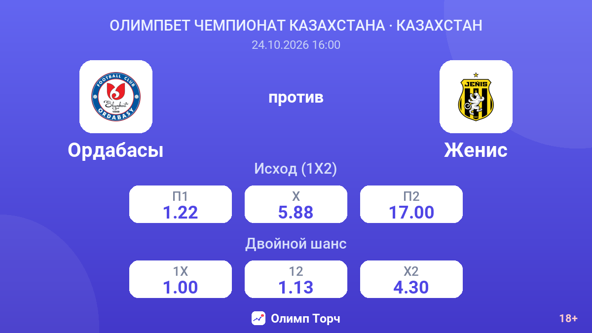 Ордабасы — Женис — коэффициенты