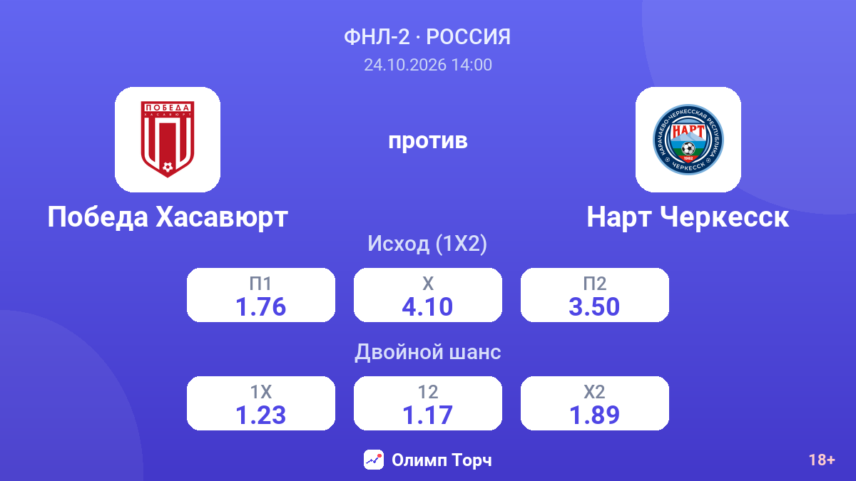 Победа Хасавюрт — Нарт Черкесск — коэффициенты