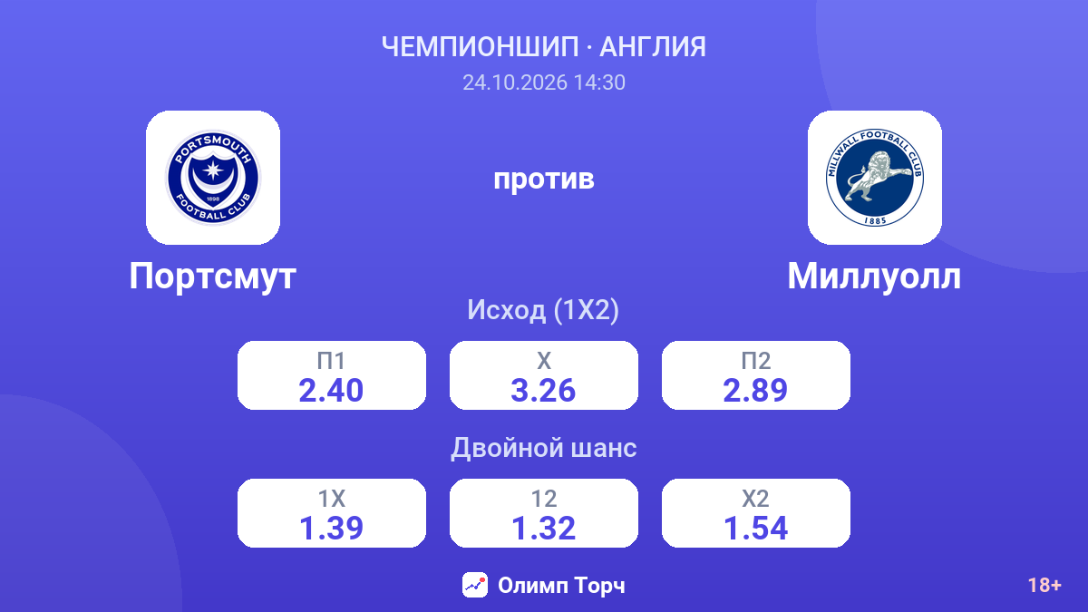 Портсмут — Миллуолл — коэффициенты