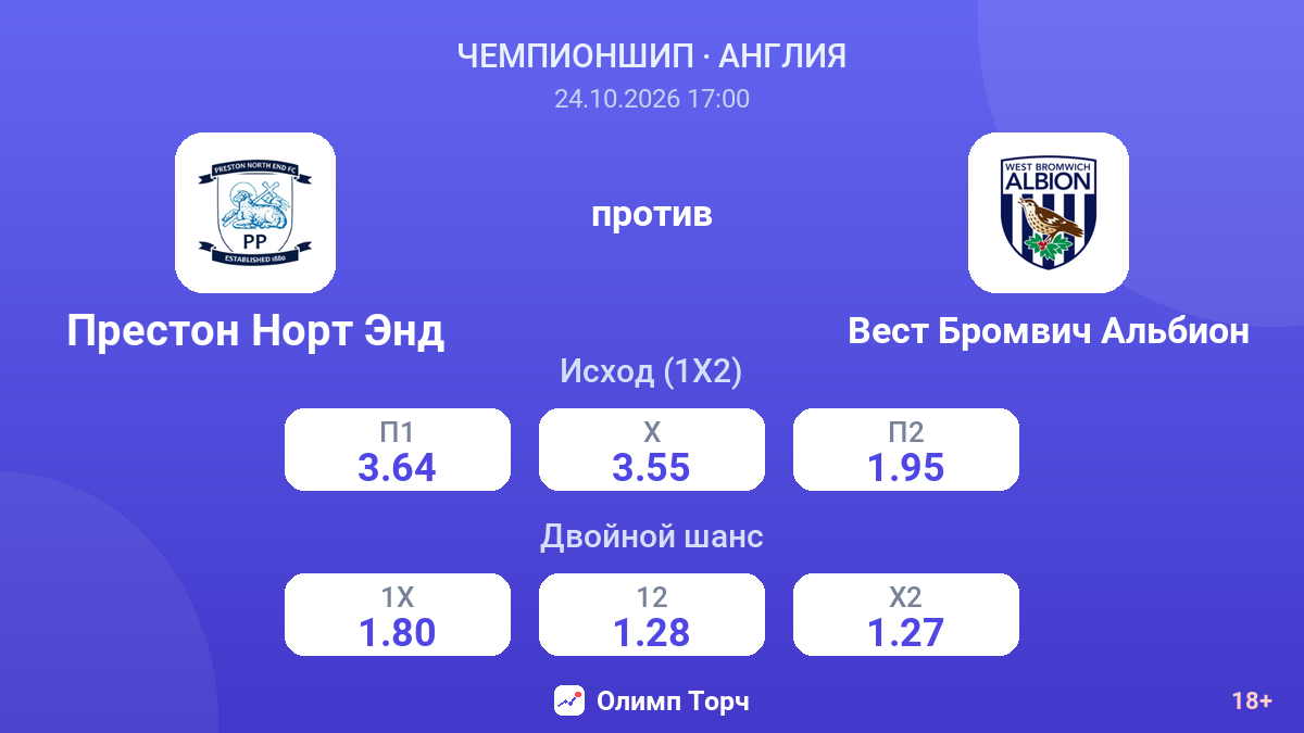 Престон Норт Энд — Вест Бромвич Альбион — коэффициенты