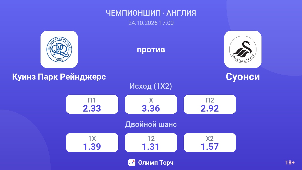 Куинз Парк Рейнджерс — Суонси — коэффициенты