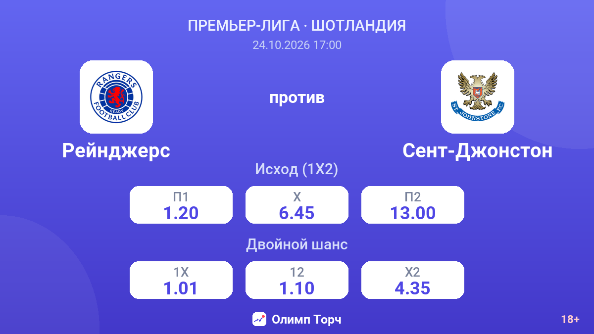 Рейнджерс — Сент-Джонстон — коэффициенты