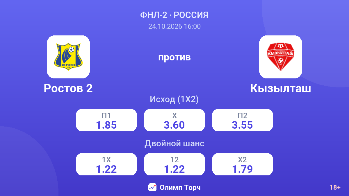 Ростов 2 — Кызылташ — коэффициенты