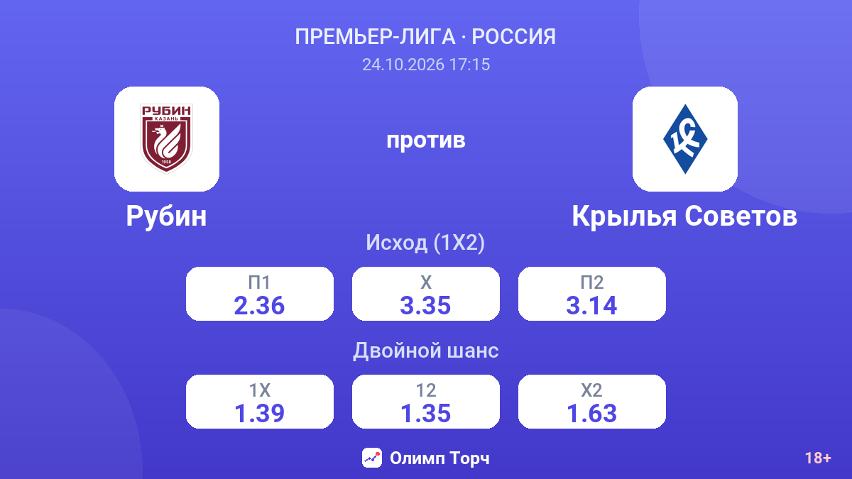 Рубин — Крылья Советов — коэффициенты