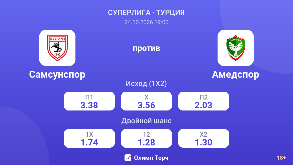 Самсунспор — Амедспор — коэффициенты