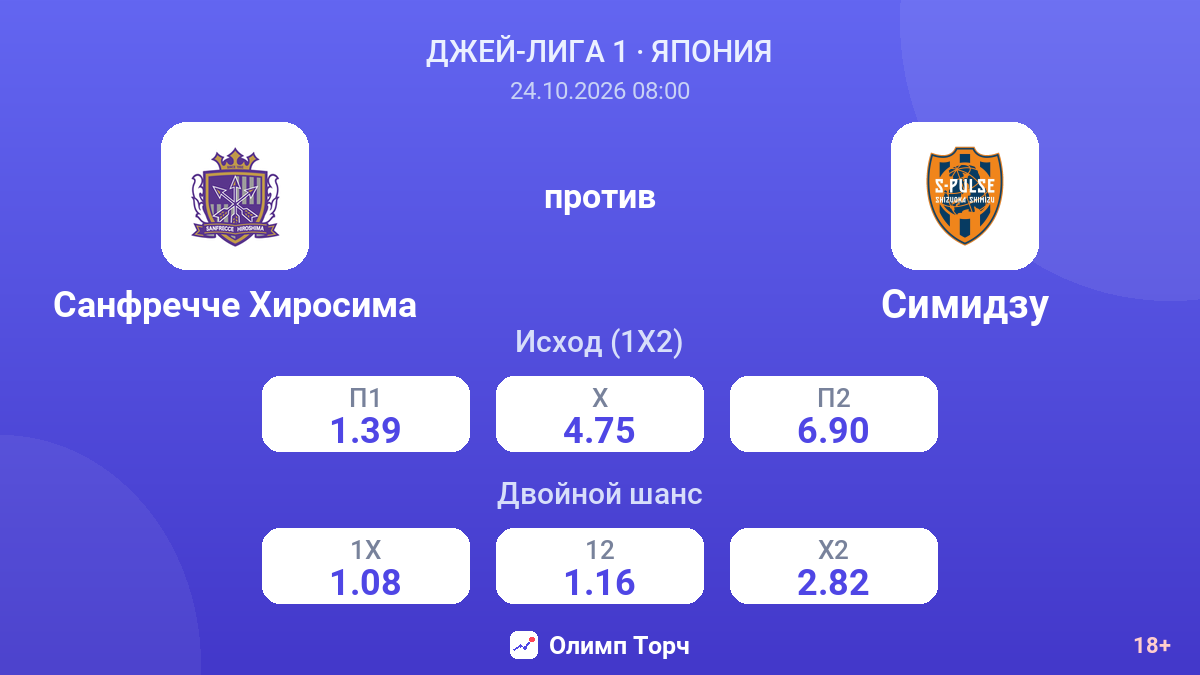 Санфречче Хиросима — Симидзу — коэффициенты