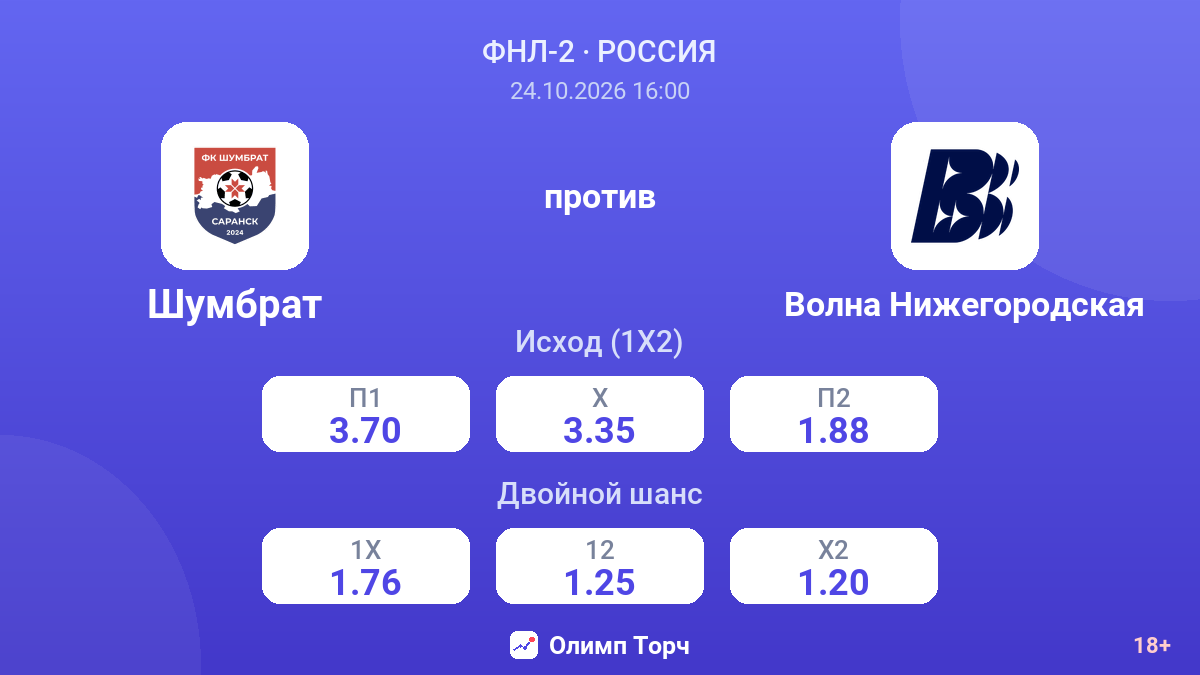 Шумбрат — Волна Нижегородская — коэффициенты