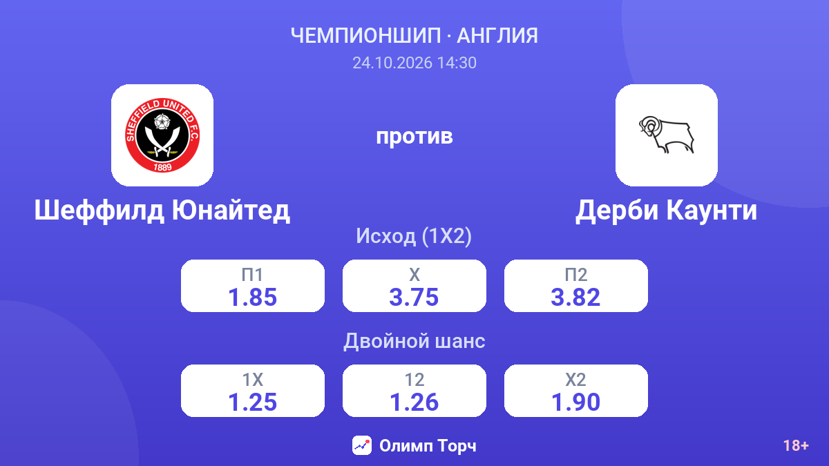 Шеффилд Юнайтед — Дерби Каунти — коэффициенты