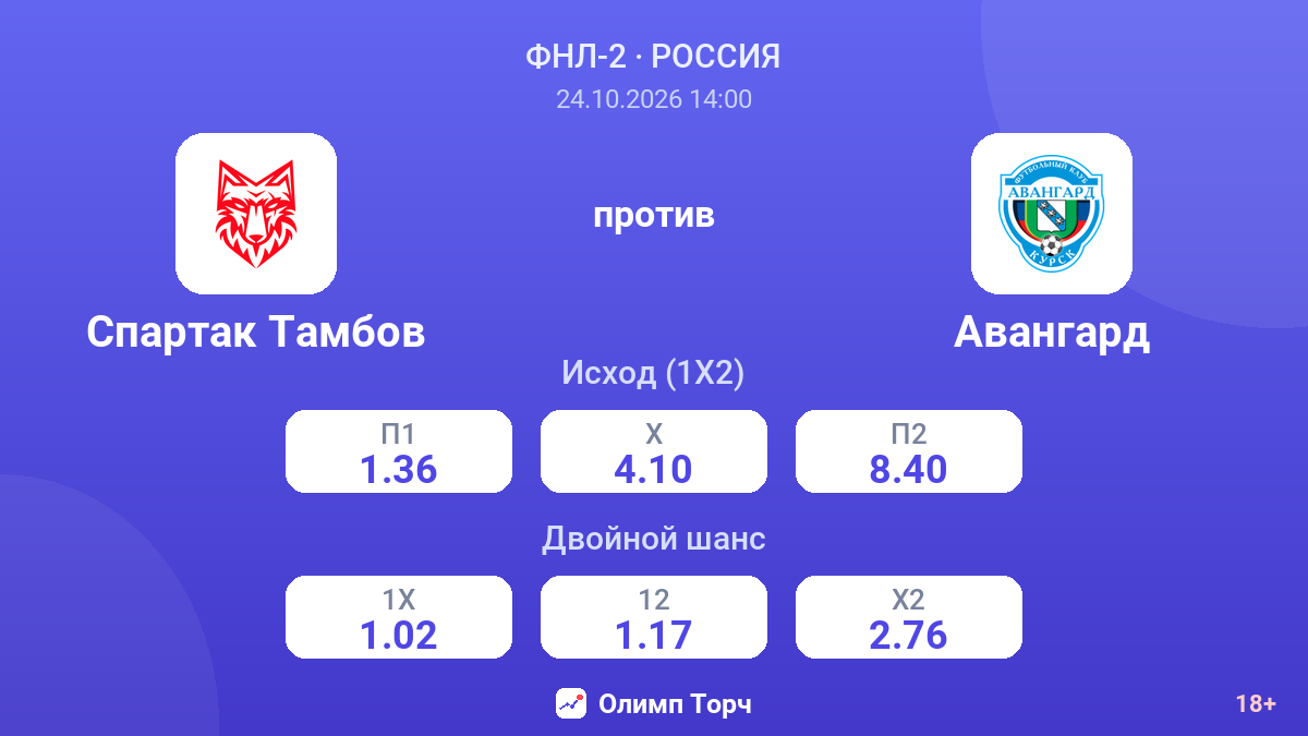 Спартак Тамбов — Авангард — коэффициенты