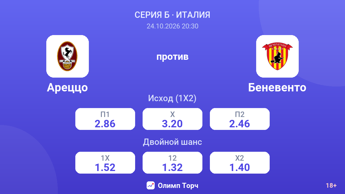 Ареццо — Беневенто — коэффициенты