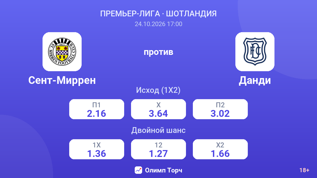 Сент-Миррен — Данди — коэффициенты