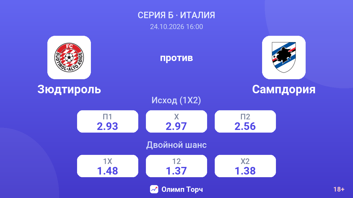Зюдтироль — Сампдория — коэффициенты