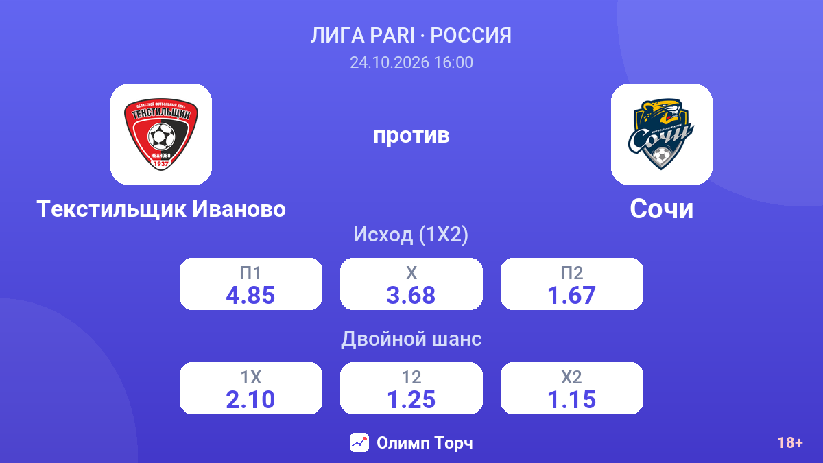 Текстильщик Иваново — Сочи — коэффициенты
