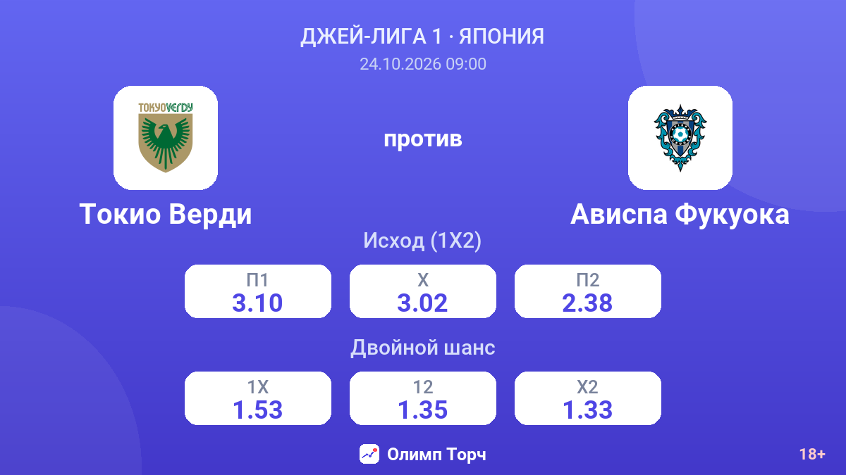 Токио Верди — Ависпа Фукуока — коэффициенты