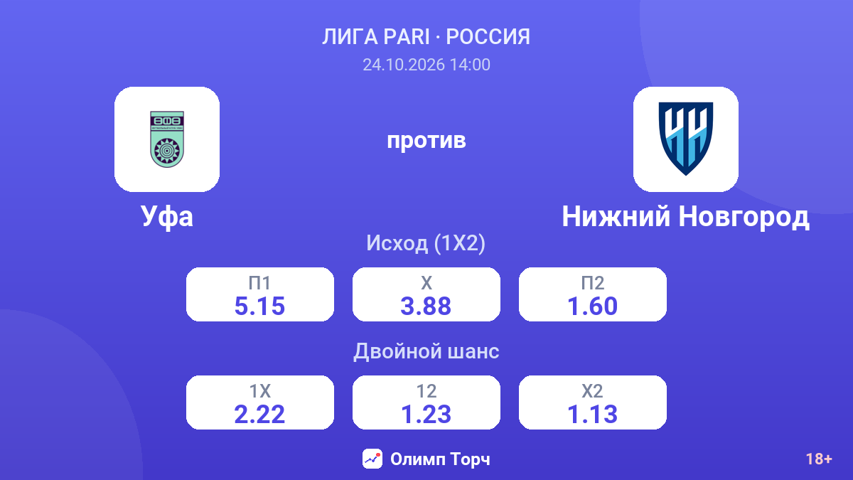 Уфа — Нижний Новгород — коэффициенты