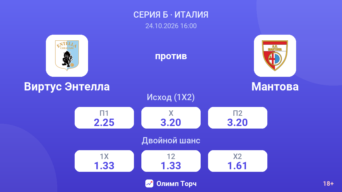 Виртус Энтелла — Мантова — коэффициенты