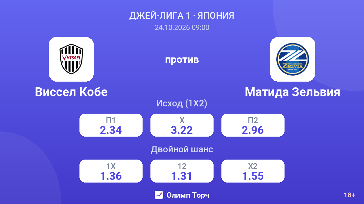 Виссел Кобе — Матида Зельвия — коэффициенты