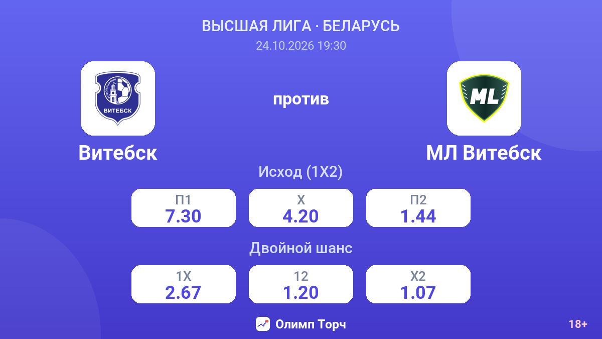 Витебск — МЛ Витебск — коэффициенты