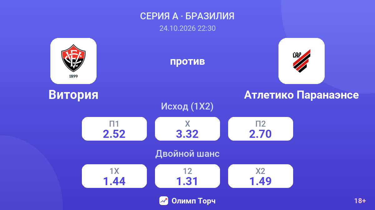Витория — Атлетико Паранаэнсе — коэффициенты