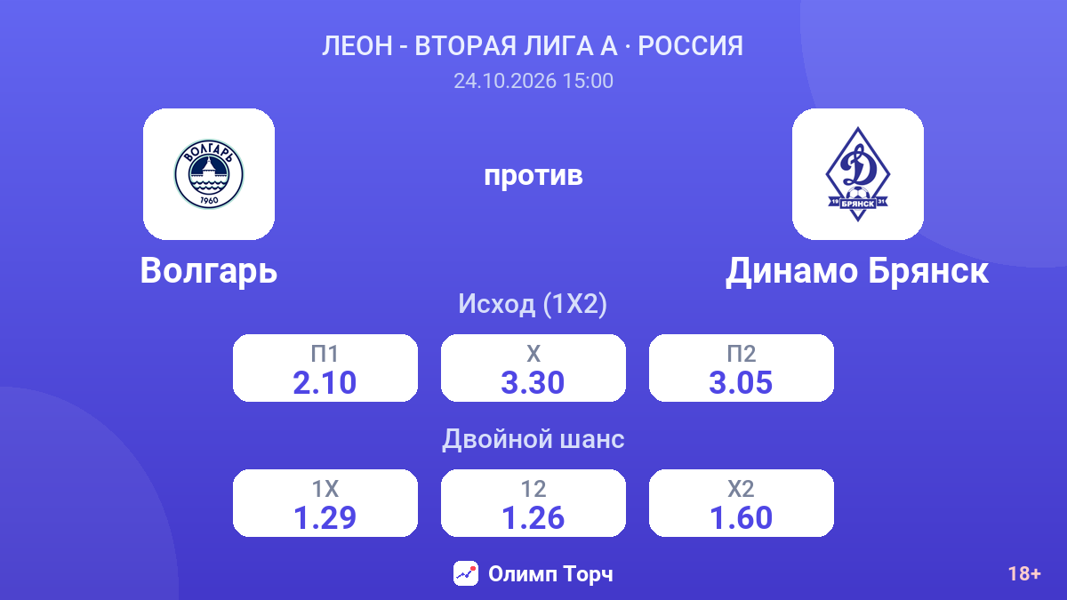 Волгарь — Динамо Брянск — коэффициенты