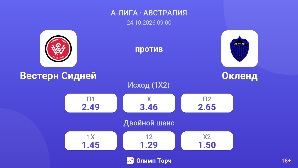 Вестерн Сидней — Окленд — коэффициенты