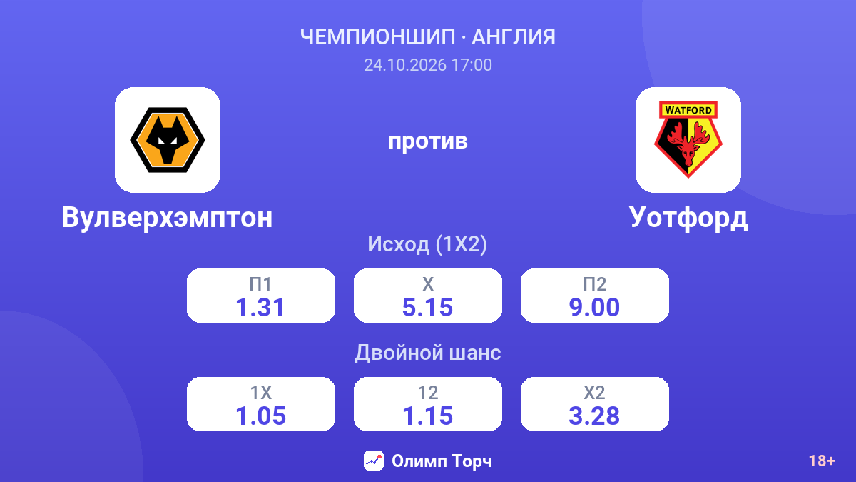 Вулверхэмптон — Уотфорд — коэффициенты