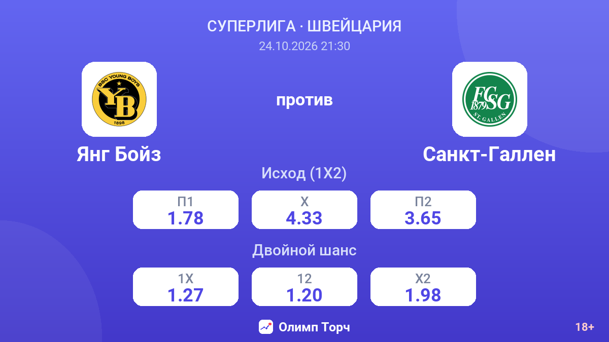 Янг Бойз — Санкт-Галлен — коэффициенты