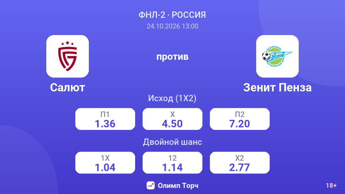 Салют — Зенит Пенза — коэффициенты