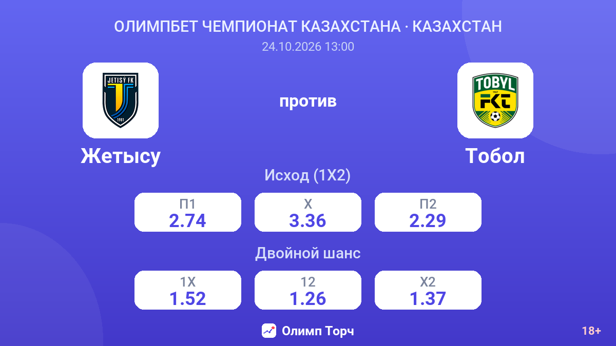 Жетысу — Тобол — коэффициенты