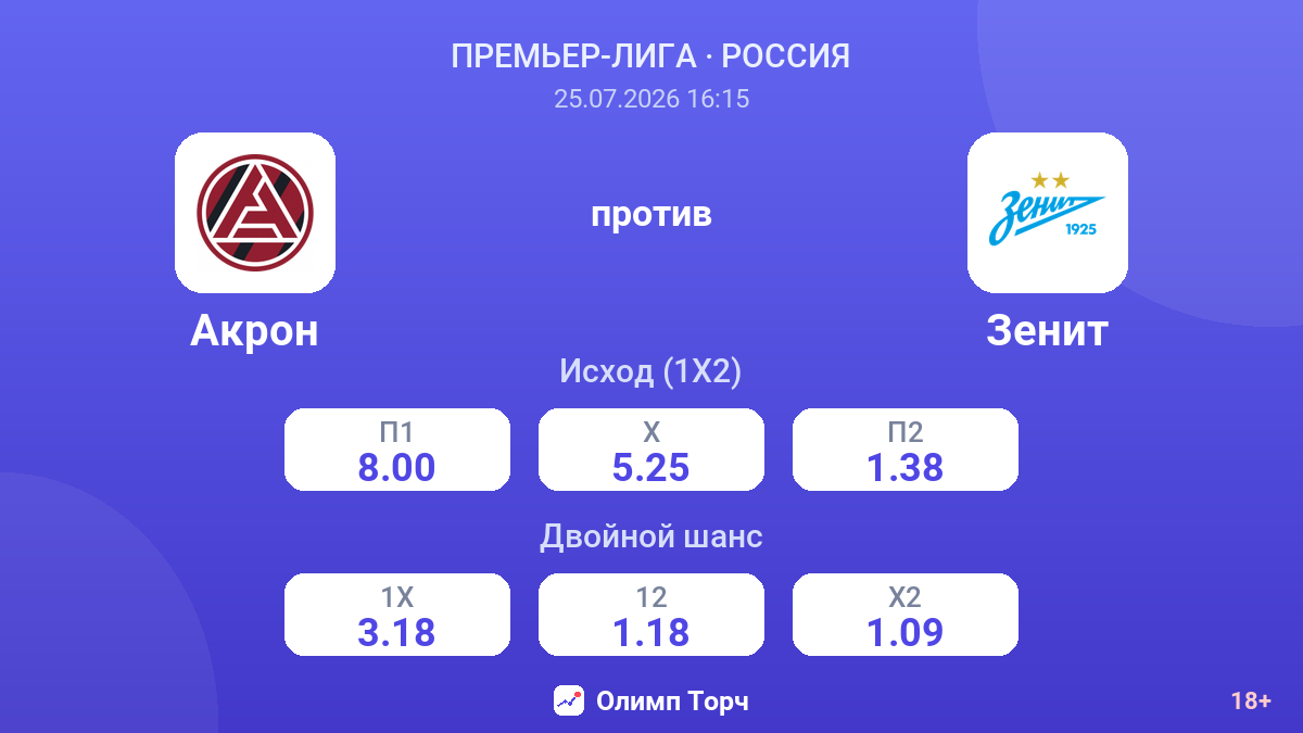 Акрон против Зенит — коэффициенты