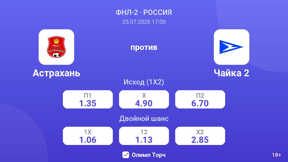 Астрахань против Чайка 2 — коэффициенты