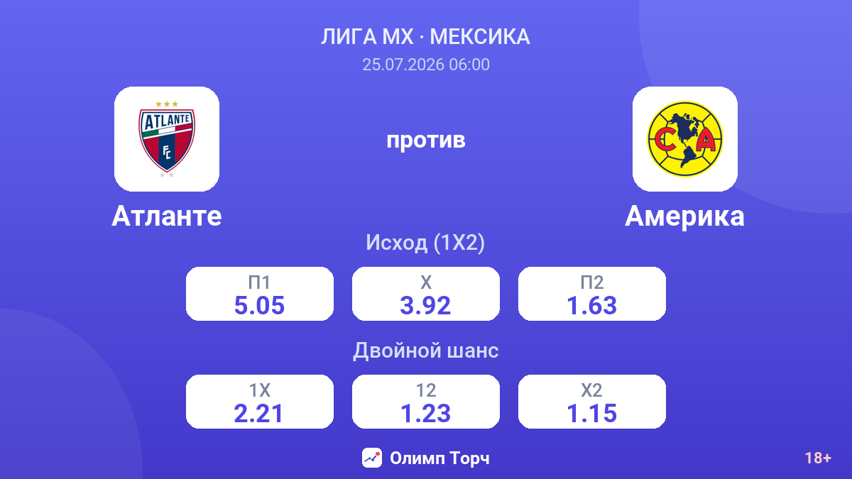 Атланте против Америка — коэффициенты