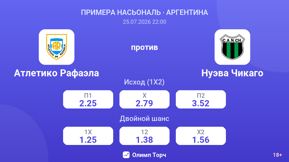 Атлетико Рафаэла против Нуэва Чикаго — коэффициенты