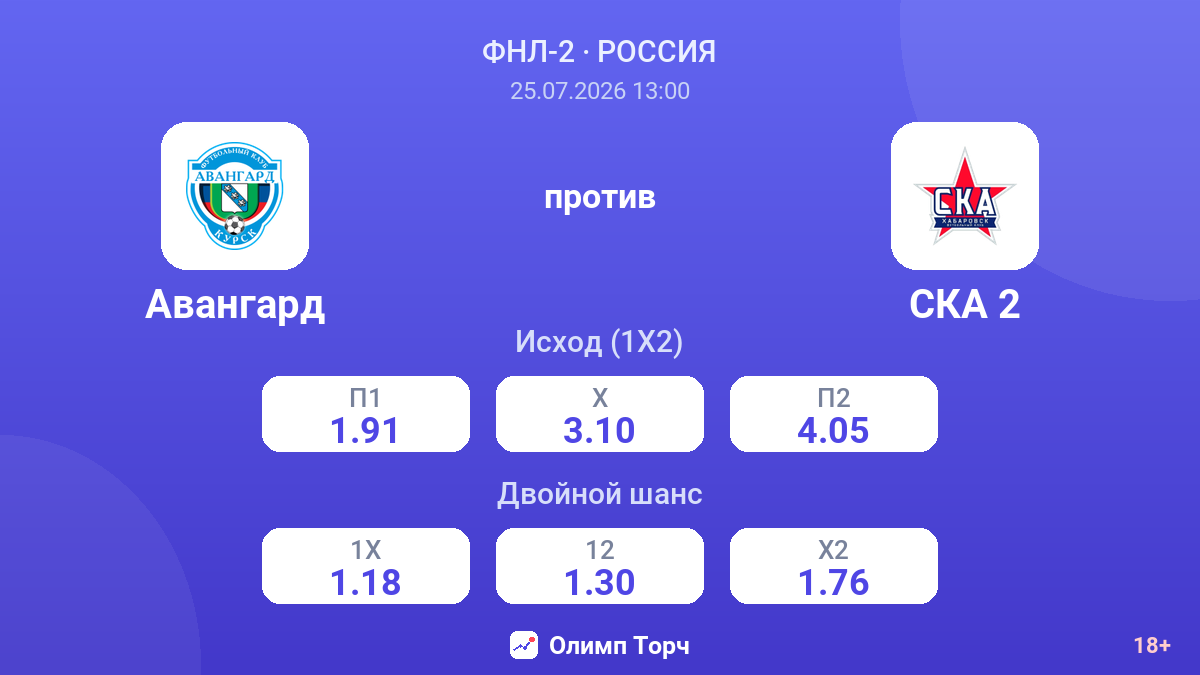 Авангард против СКА 2 — коэффициенты