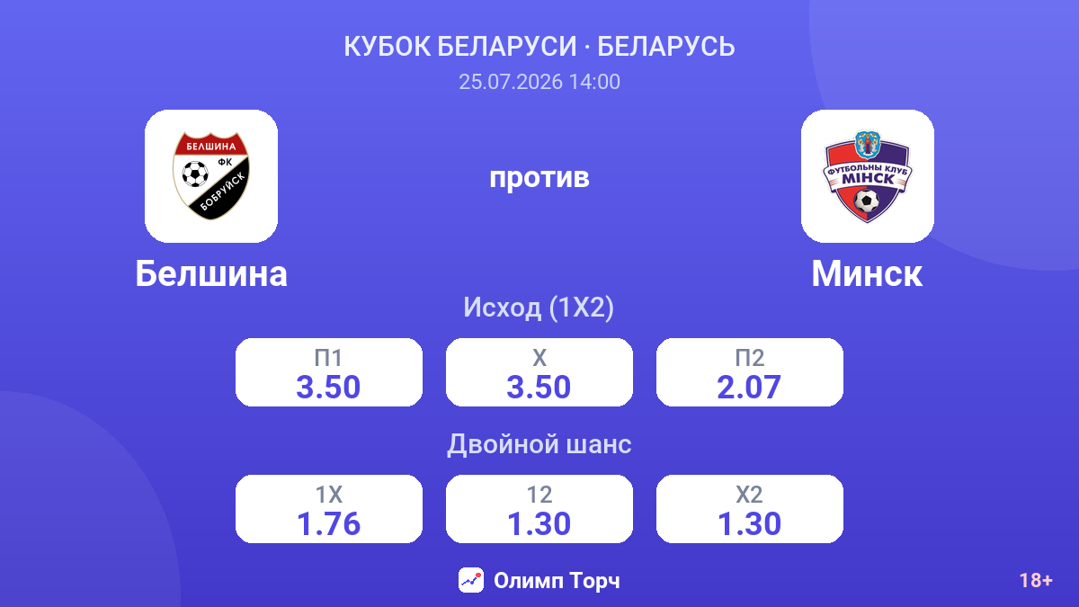 Белшина против Минск — коэффициенты