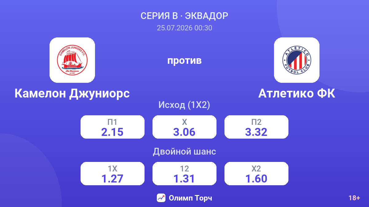Камелон Джуниорс против Атлетико ФК — коэффициенты
