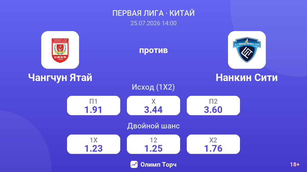Чангчун Ятай против Нанкин Сити — коэффициенты