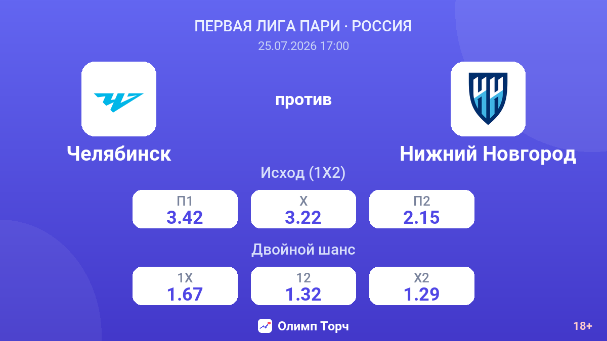 Челябинск против Нижний Новгород — коэффициенты