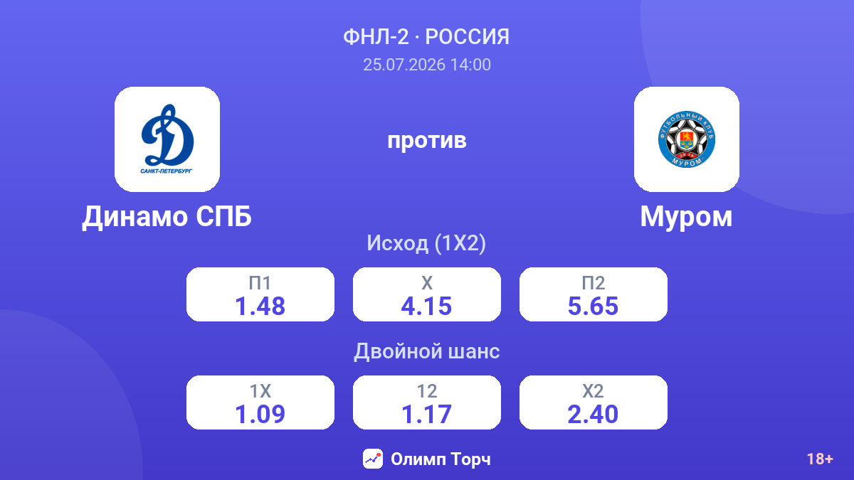 Динамо СПБ против Муром — коэффициенты
