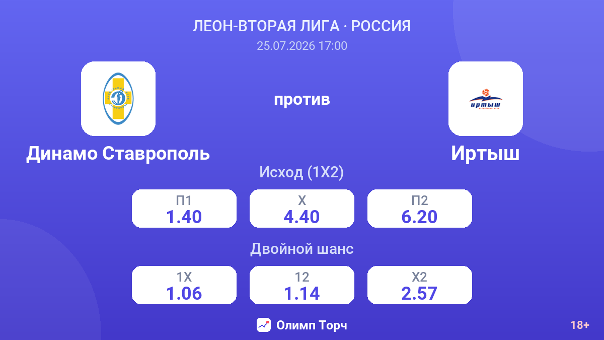 Динамо Ставрополь против Иртыш — коэффициенты