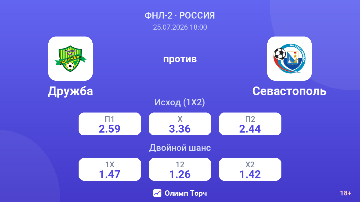 Дружба против Севастополь — коэффициенты