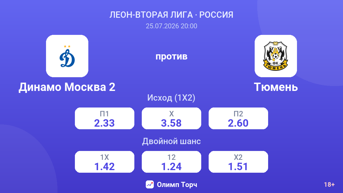 Динамо Москва 2 против Тюмень — коэффициенты